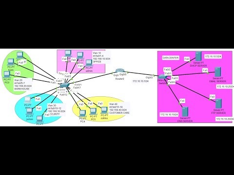 Fix Your Network! Troubleshooting DHCP , DNS, & FTP Servers