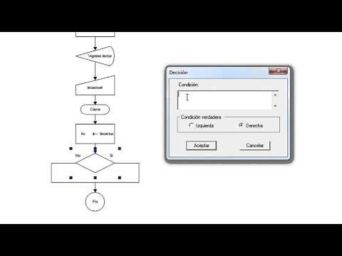 Como usar el programa DFD para realizar diagramas de flujo - Parte 2