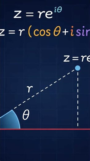polar form of a complex number
