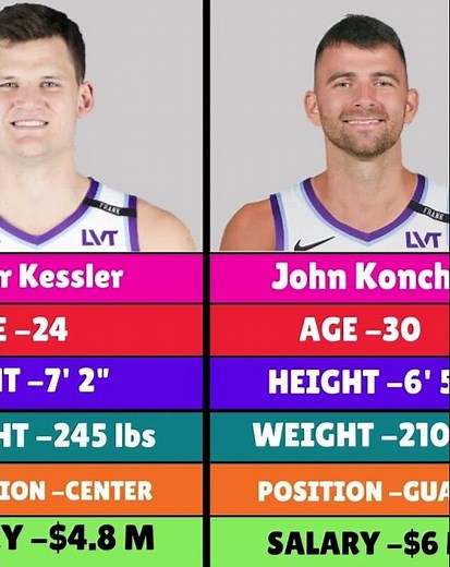 2026 Jazz Playoff Roster #nba #jazz #utahjazz #roster #nba2026 roster
