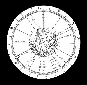Sidereal and tropical astrology - Alchetron, the free social encyclopedia