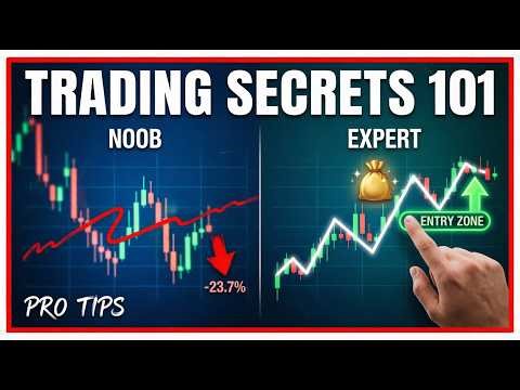 Fibonacci Retracement Trading For Beginners.