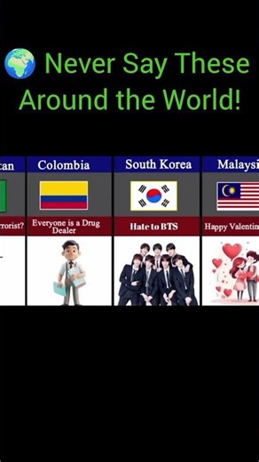 🌍 Never Say These Around the World! #geocomparestudio #viralvideo