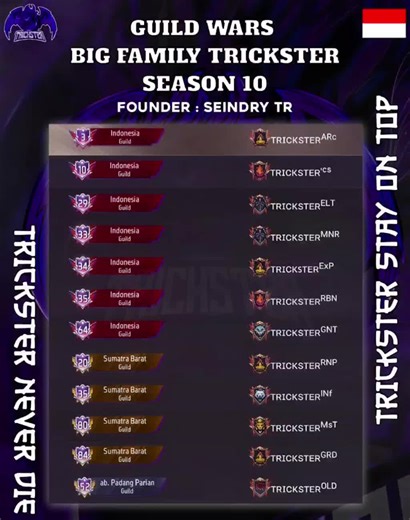 Guil Wars Season 10 Berjalan Lancar di Free Fire