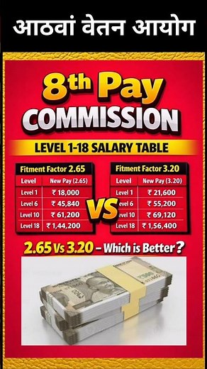 8th Pay Commission 😱 2.65 vs 3.20 – Salary Difference!