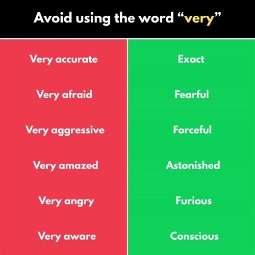 150 ways to avoid using the word “very”