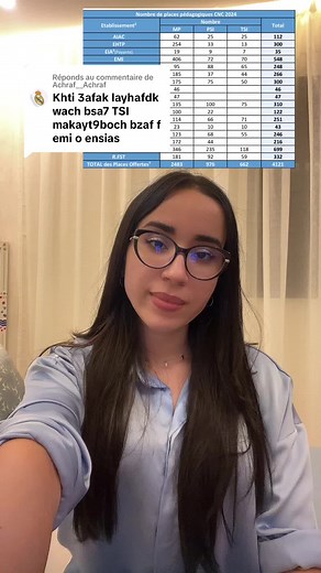Prépa TSI : L'expérience des étudiants au Maroc