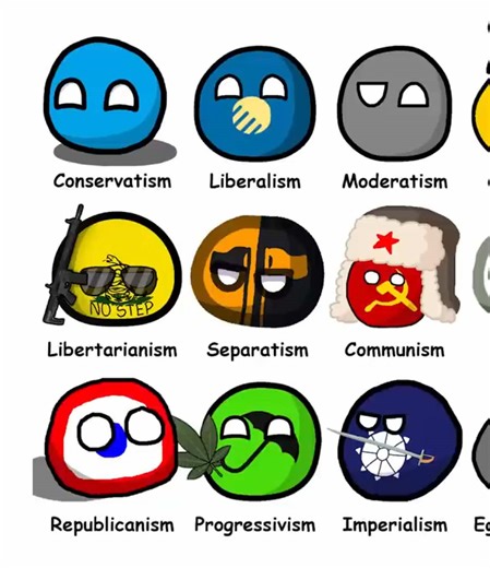Every Political Ideology Explained in 8 Minutes