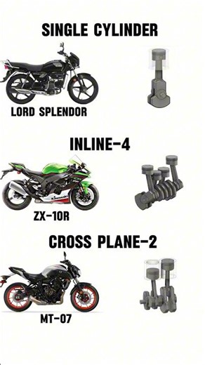 Lord Splendor vs l-4 vs CP-2 Engine Animation & Sounds