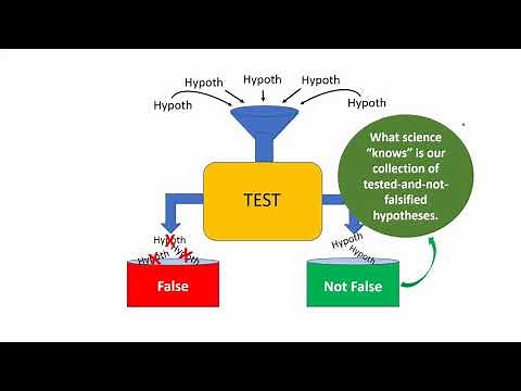 4. The Truth About Falsification