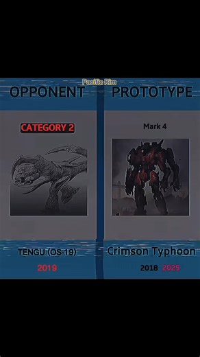 #pacificrim