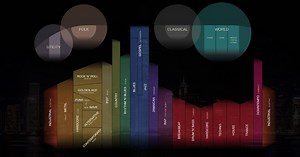 【補足】ポピュラー音楽のジャンルがわかりやすいサイト「Music Map」