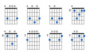 C major 7th suspended 2nd guitar chord - GtrLib Chords