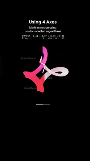 Creating mesmerising art with Maths 🎨