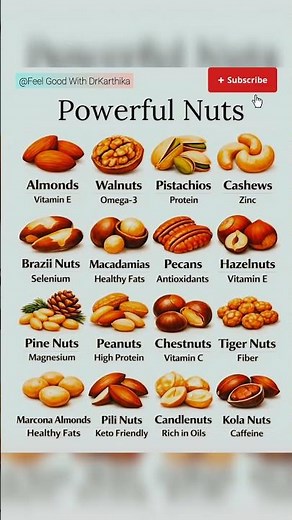 Healthiest Nuts You Should Eat Daily | Nutrition | Nutrient Power House #healthyeating #diettips