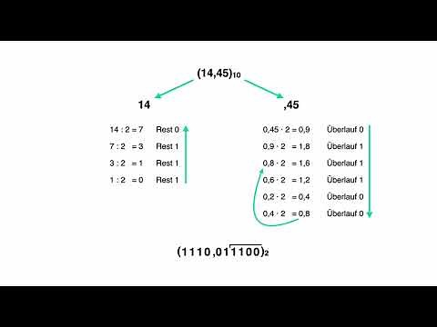 Musterlösung zur Klausur Grundlagen der Informatik und Programmierung in C (WS 2020/21)