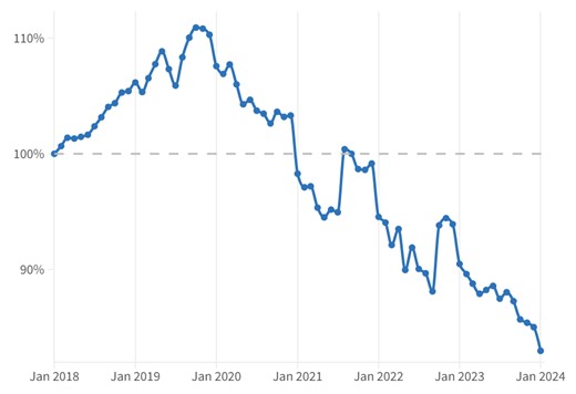 The rise—and fall—of the software developer