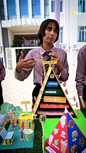 12K views · 159 reactions | Class -VII Student (Dhruvi Badala)...