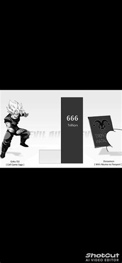 Goku vs Doraemon power comparison #goku #anime #Doraemon