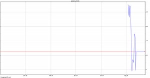 RDE Inc Stock Price - RSTN | ADVFN