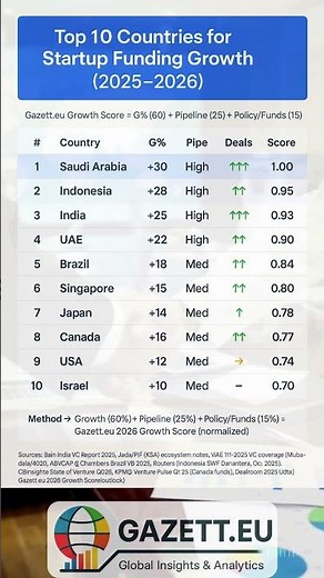 Top 10 Countries for Affordable Master’s Degrees (2026) | Study Abroad on a Budget #ranking