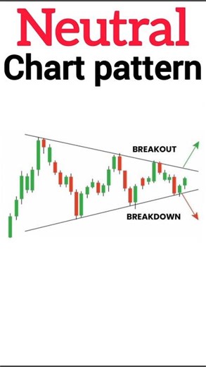 Neutral Chart Pattern For Trading #trading #chartpatterns #chartanalysis #forex #forex