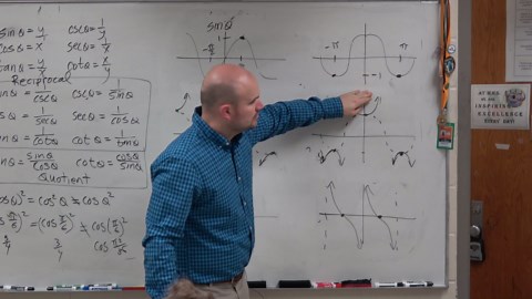 Understand where the cofunction identities come from