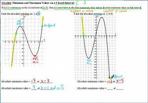 AP Calculus Notes Absolute Minimum and Maximum Values on a Closed Interval