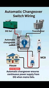 67K views · 483 reactions | Automatic Changeover Switch Wiring #fblifestyle | 퐄퐥퐞퐜퐭퐫퐨퐧퐢퐜 퐂퐨퐦퐩퐨퐧퐞퐧퐭퐬 | Facebook
