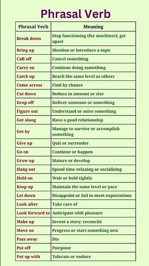 Phrasal verb | phrasal verb and their meaning #learnenglish #englishgrammar #englishgrammarpractice