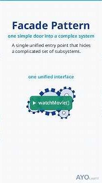 Facade Design Pattern Explained with Java Home Theater Example