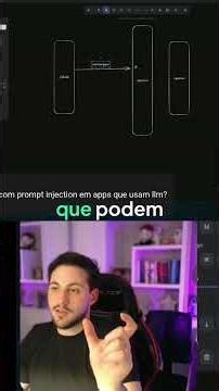 Prompt Injection: Como Lidar em Apps com LLMs