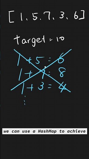 Two Sum - LeetCode #1 #shorts