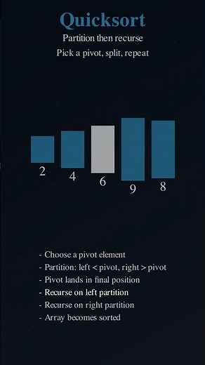 Quicksort Explained in 20 Seconds