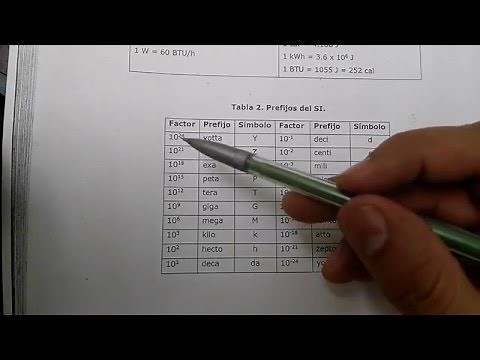 Conversión de Unidades y uso de Prefijos del SI