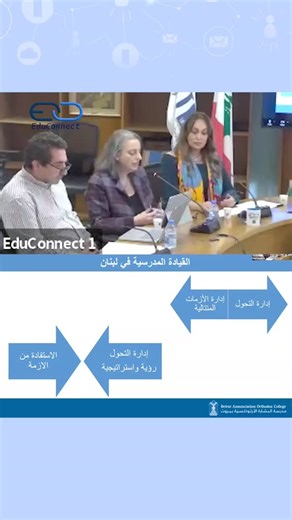 Educonnect.lebanon on Instagram‎: "كونوا جزءًا من شبكة تربويّة تعزّز الابتكار، والتّعاون، والنّمو المهني. ليصلكم كل جديد حول النّدوات التربويّة المجّانيّة عبر الإنترنت، والدّورات التدريبيّة الإلكترونيّة، والمؤتمرات والفعاليّات، والمقالات والفيديوهات التعليميّة، والمنتديات التفاعليّة، وغيرها. 👈 انضمّوا إلى شبكتنا التربويّة من خلال تعبئة نموذج قصير (7 أسئلة فقط) عبر الرابط التالي: https://forms.gle/tUjciFsJT48MFaPZ7 👈 وانضموا إلى قناة EduConnect على واتساب وابقَ على تواصل من خلال: https://whatsa