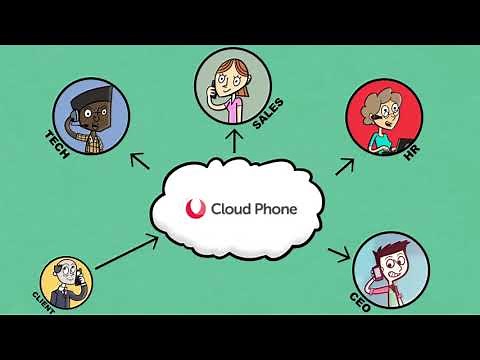 Voxox Cloud Phone How It Works