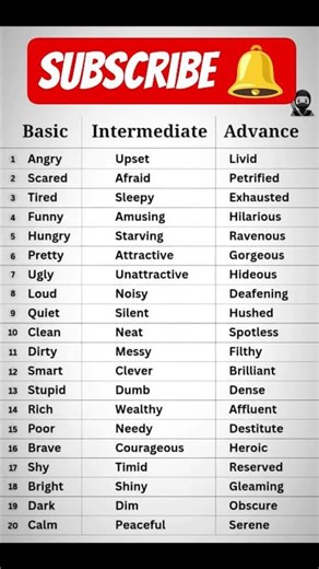 Learn English #spokenenglish #like #trending #shorts #advancedenglish #fyp #viral #speakenglish #fy