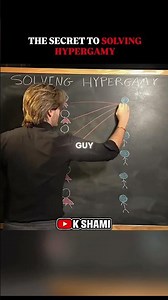 THE SECRET TO SOLVING HYPERGAMY #kshami #syrianpsycho