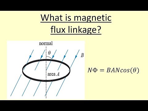 12.09 What is magnetic flux linkage?