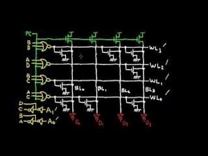 The Read Only Memory (ROM)