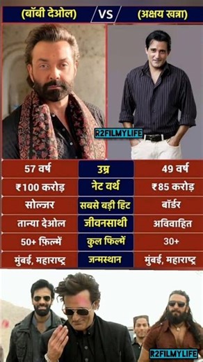 Bobby Deol & Akshaye Khanna: A Dynamic On-Screen Duo 🎬🔥#bollywood #movie #2025 #panindian