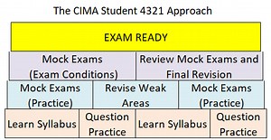 CIMA Objective Tests: Pass them first time!