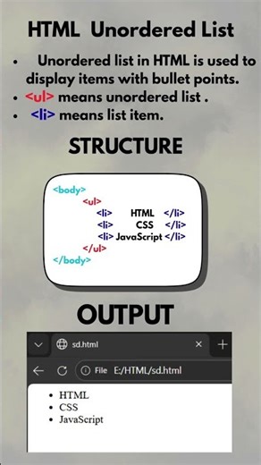 HTML unordered list uses Beginner friendly. #HTML #Coding #WebDevelopment #CodePulsePro