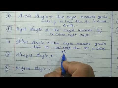 Define Acute angle, Obtuse angle, Right angle , Complete angle and Reflex angle