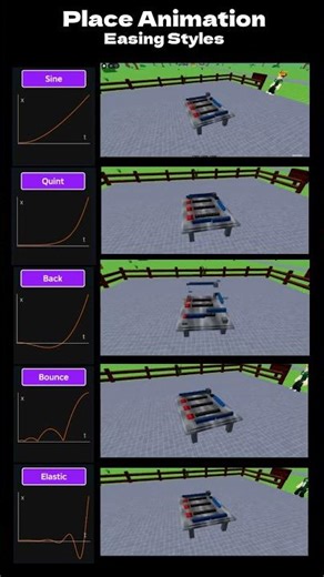 How Easing Styles affect animations. Wait for the ELASTIC one.