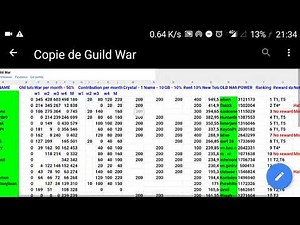 Guild rewards fair distribution pokeland legends tips