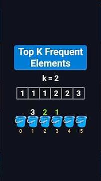 Top K Frequent Elements | Coding Interview Must-Know