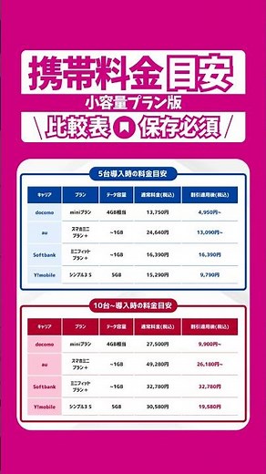 【2025年10月】法人スマホの料金プラン4社比較｜小容量・台数別の最安は？