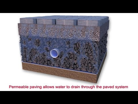 Permeable Paving Explained
